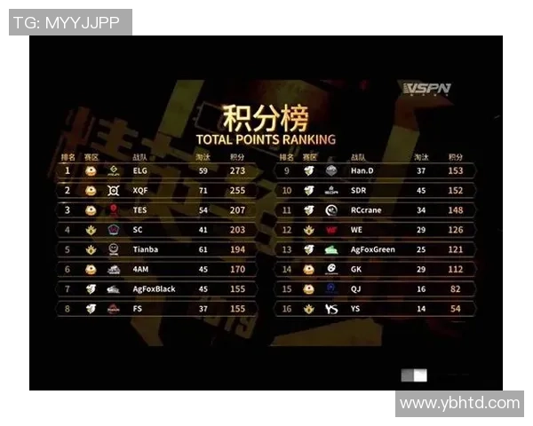 聚焦和平精英TES战队的意识提升与团队协作探讨MBA