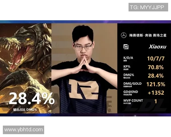 FPX的崛起之路：从默默无闻到电子竞技顶尖战队的成长历程