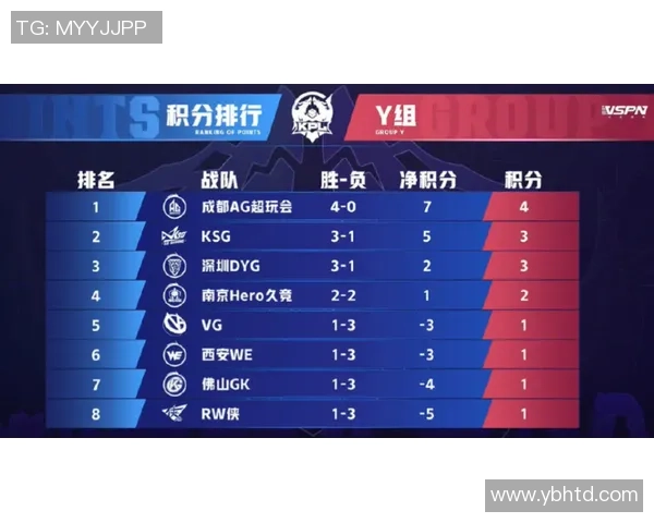 杭州街舞队在滑板精英赛中以64分领先积分榜,展现出色实力与团队默契MBA 杭州街舞队在滑板精英赛中以64分领先积分榜,展现出色实力与团队默契MBA