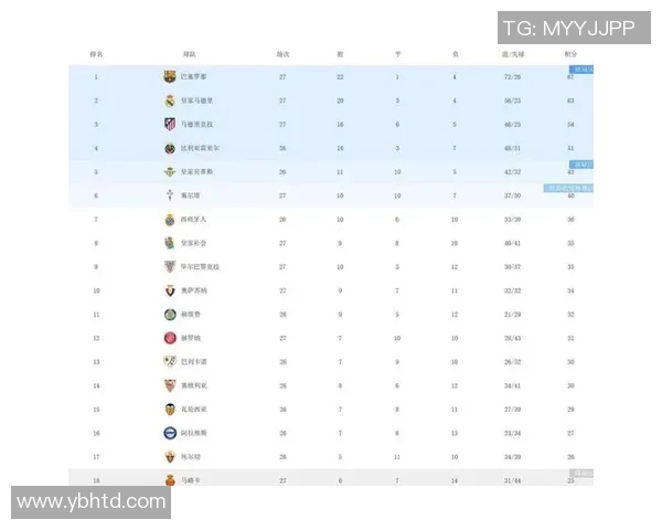艾斯宾奴主场迎战巴塞罗那双方争夺西甲积分榜关键战役