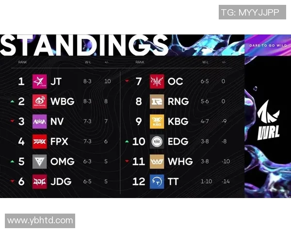 全球挑战赛最新积分榜揭晓RNG战队以51分稳居第一名